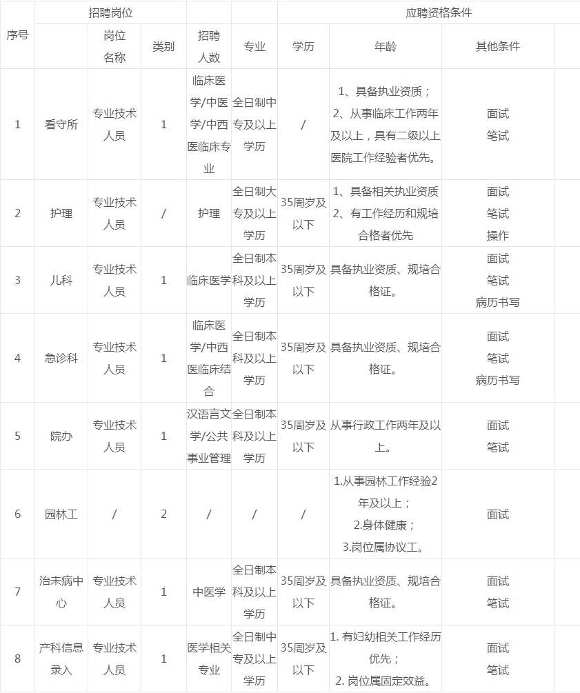 简阳市中医医院2020年6月公开招聘编外工作人员公告