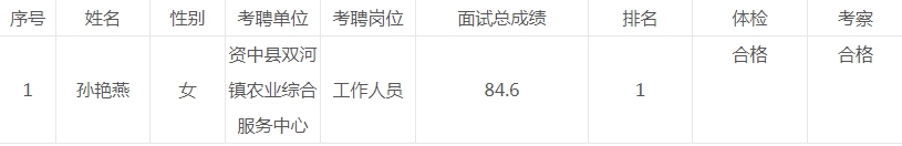 关于资中县双河镇农业综合服务中心公开考核招聘工作人员拟聘用人