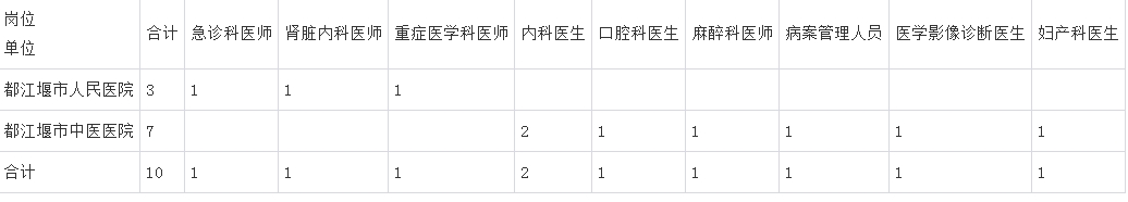 2020年成都