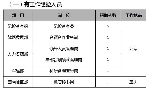 中国兵器装备集团有限公司（国有独资）总部2020年公开招聘公