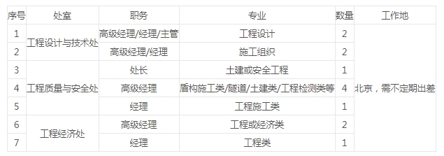 中国中铁股份有