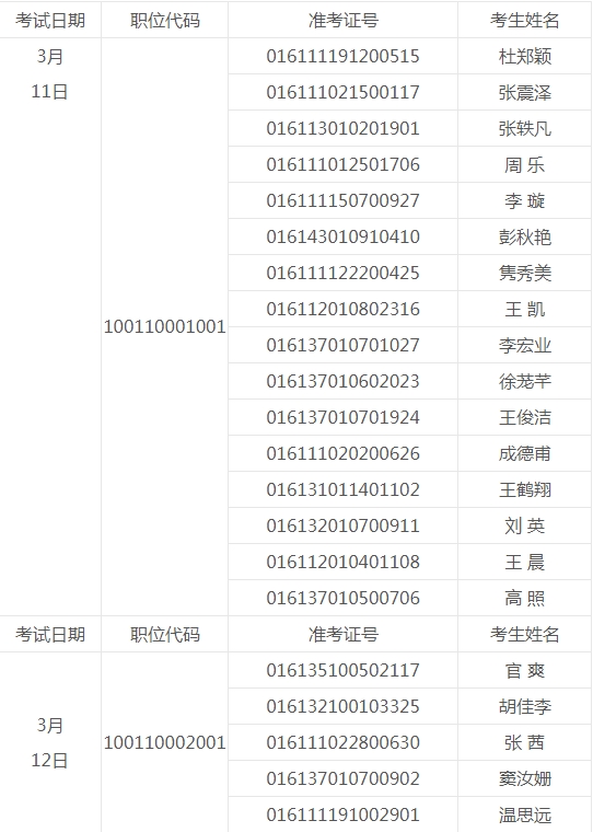 中央台办（国务院台办）2021年度考试录用公务员面试公告