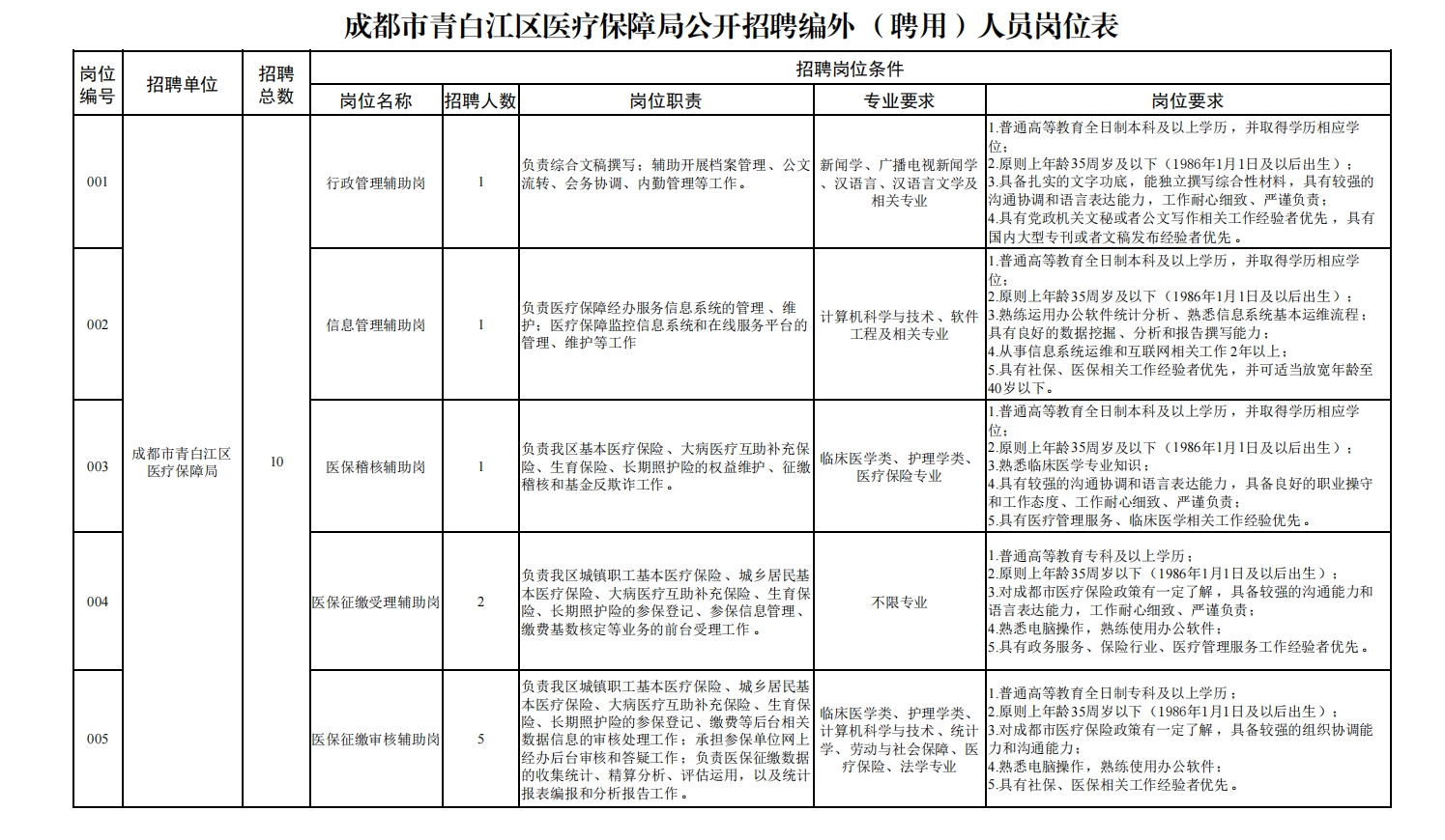 成都市青白江区
