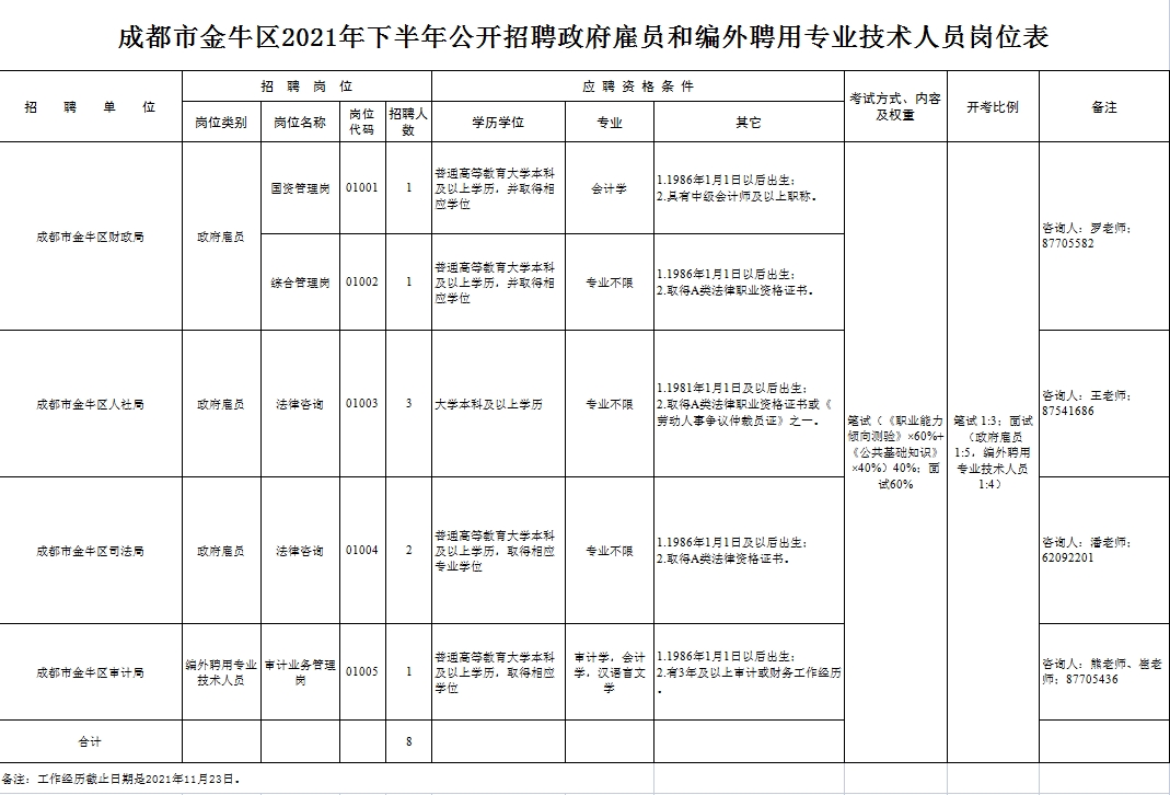 成都市金牛区2