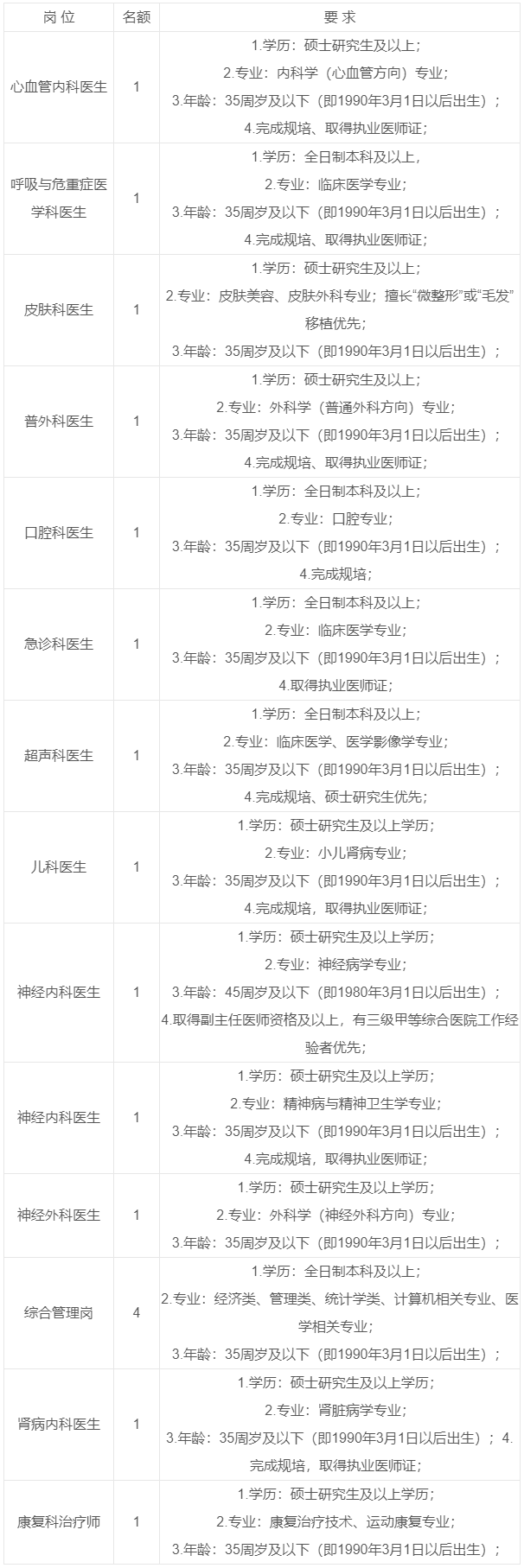 自贡市第三人民医院2025年度招聘编外工作人员公告_通知公示_公考雷达.png