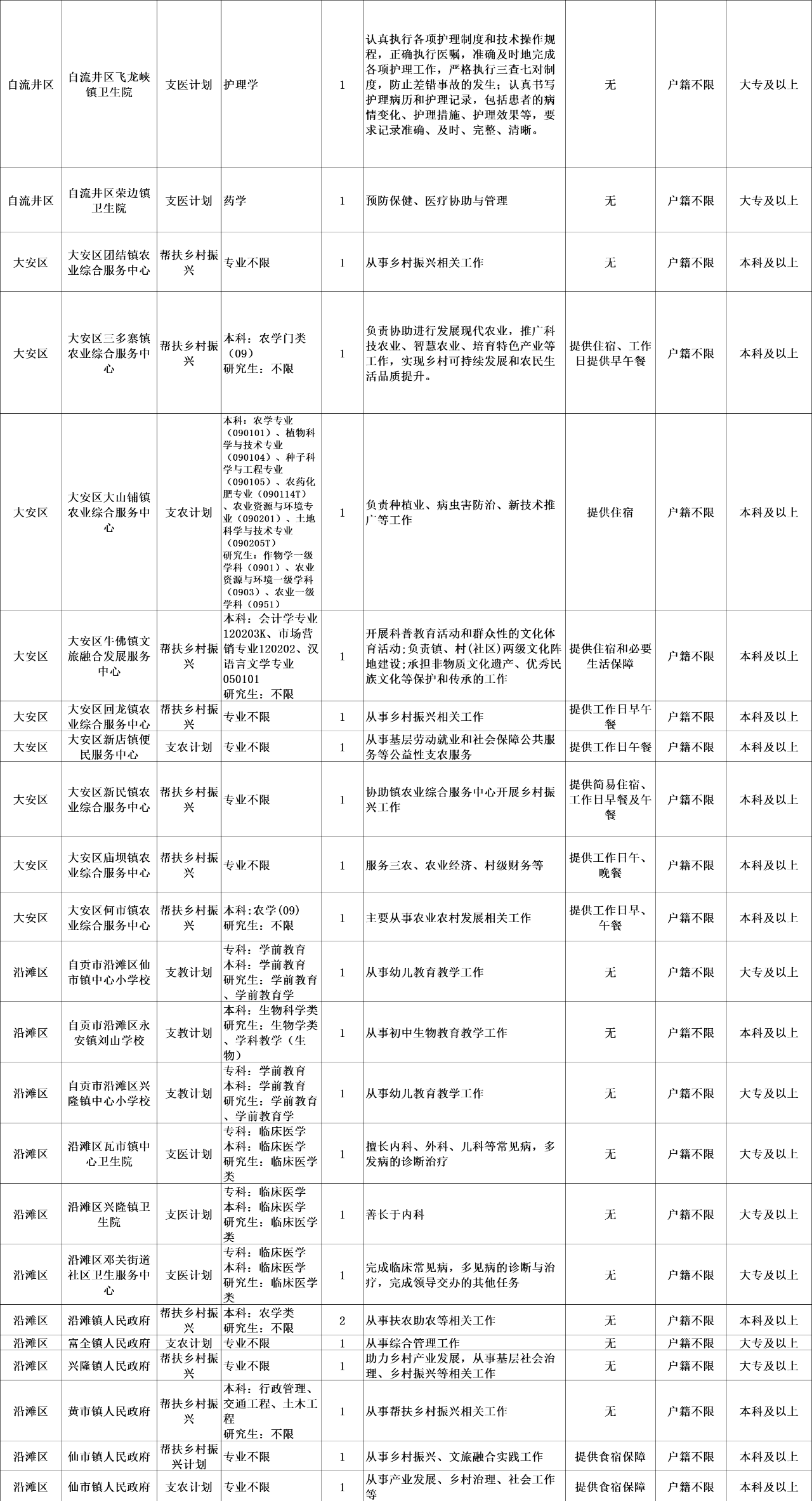 四川省2025