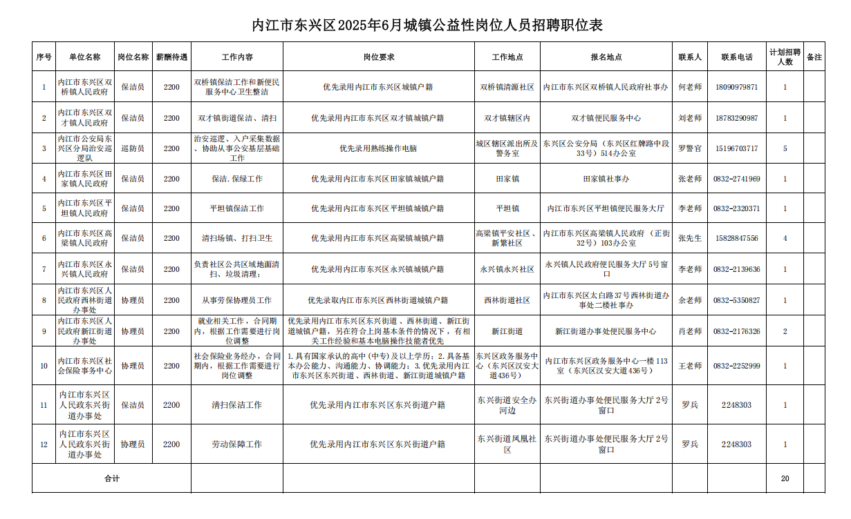 内江市东兴区2