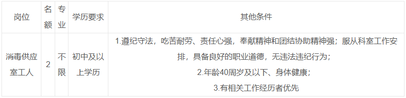 自贡市第一人民医院招聘消毒供应室工人公告