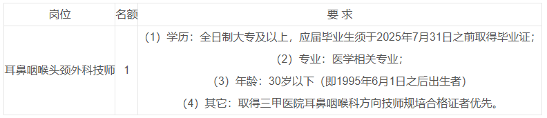 自贡市第一人民医院招聘耳鼻咽喉头颈外科医疗辅助岗人员公告