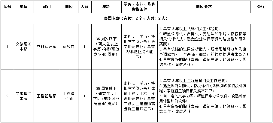 内江国企资中县